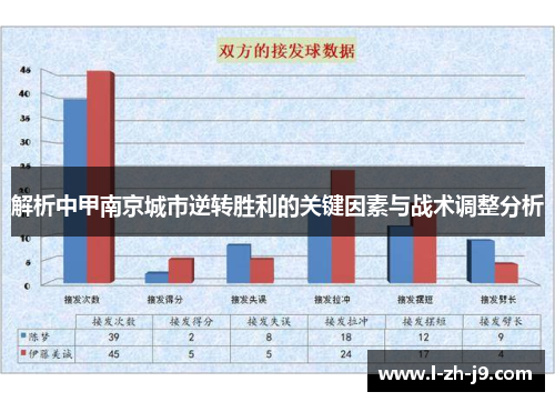 解析中甲南京城市逆转胜利的关键因素与战术调整分析