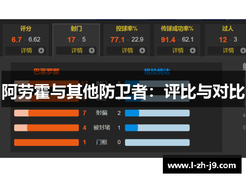 阿劳霍与其他防卫者：评比与对比