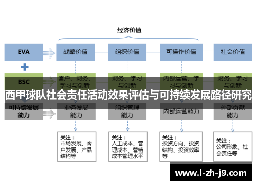 西甲球队社会责任活动效果评估与可持续发展路径研究