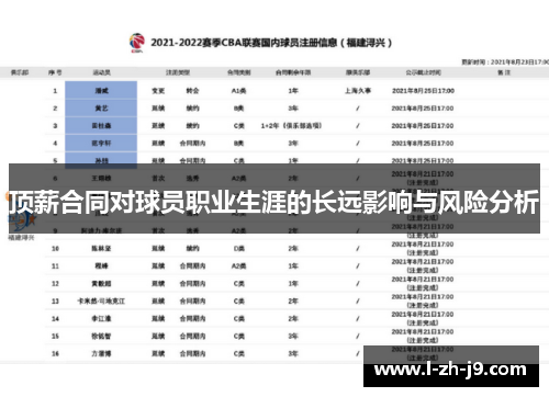 顶薪合同对球员职业生涯的长远影响与风险分析 顶薪合同对球员职业生涯的长远影响与风险分析