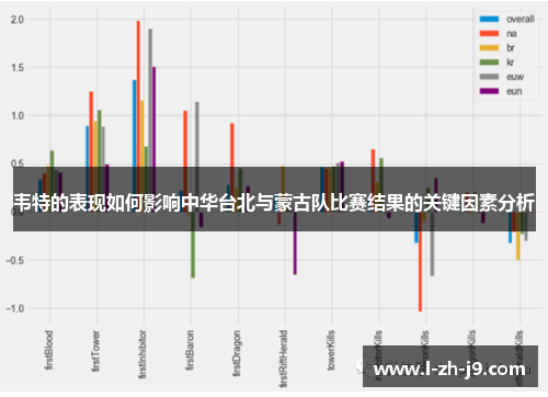 韦特的表现如何影响中华台北与蒙古队比赛结果的关键因素分析 韦特的表现如何影响中华台北与蒙古队比赛结果的关键因素分析