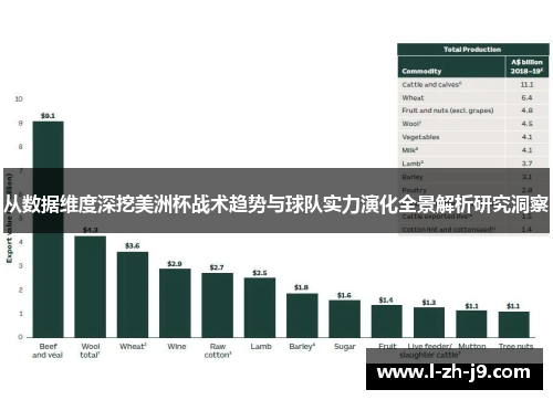 从数据维度深挖美洲杯战术趋势与球队实力演化全景解析研究洞察 从数据维度深挖美洲杯战术趋势与球队实力演化全景解析研究洞察
